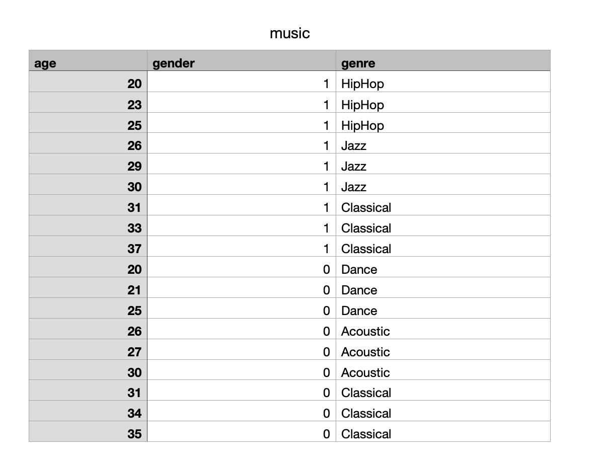 music-predictor